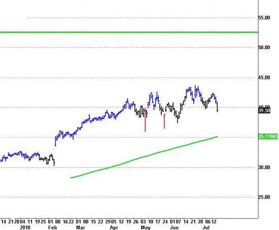 Trader Art - Hasbro LBO
